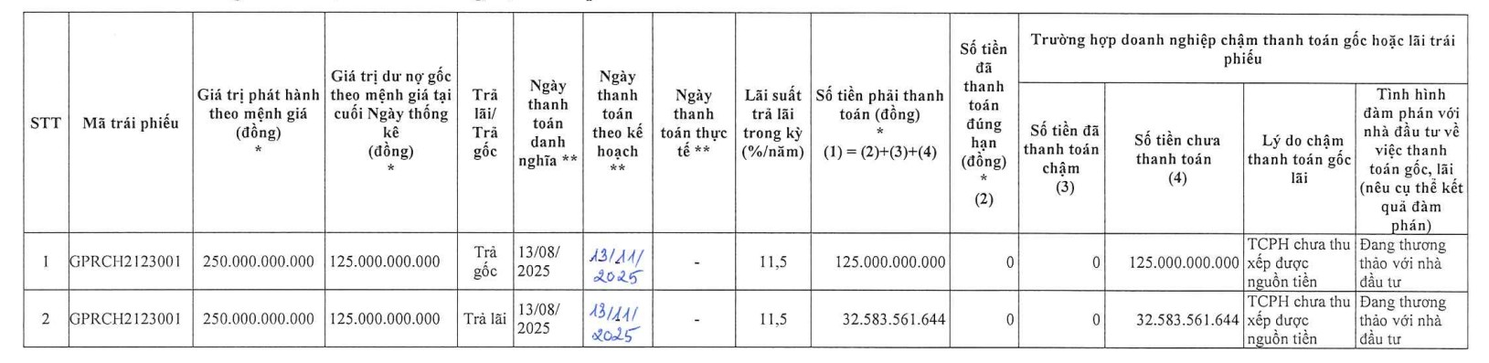Bất động sản Gia Phú lại 'trễ hẹn' liên quan đến trái phiếu - Ảnh 1