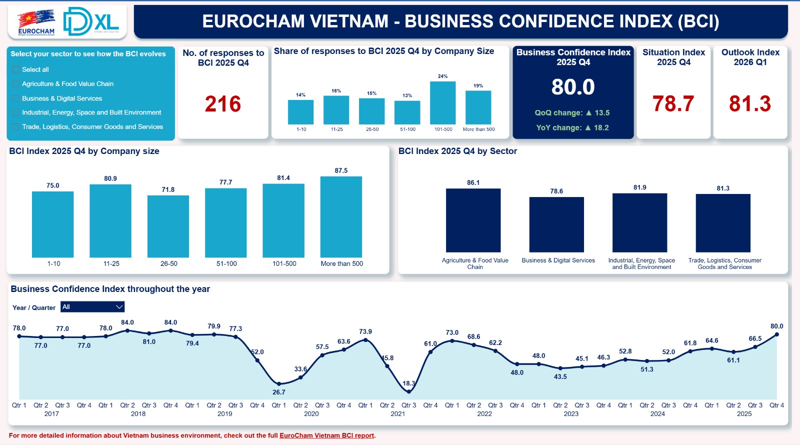 Chủ tịch EuroCham: "Trong 5 đến 7 năm tới, nếu đi đúng nước cờ, Việt Nam sẽ bước vào kỷ nguyên vàng rực rỡ của tăng trưởng và chuyển đổi" - Ảnh 3