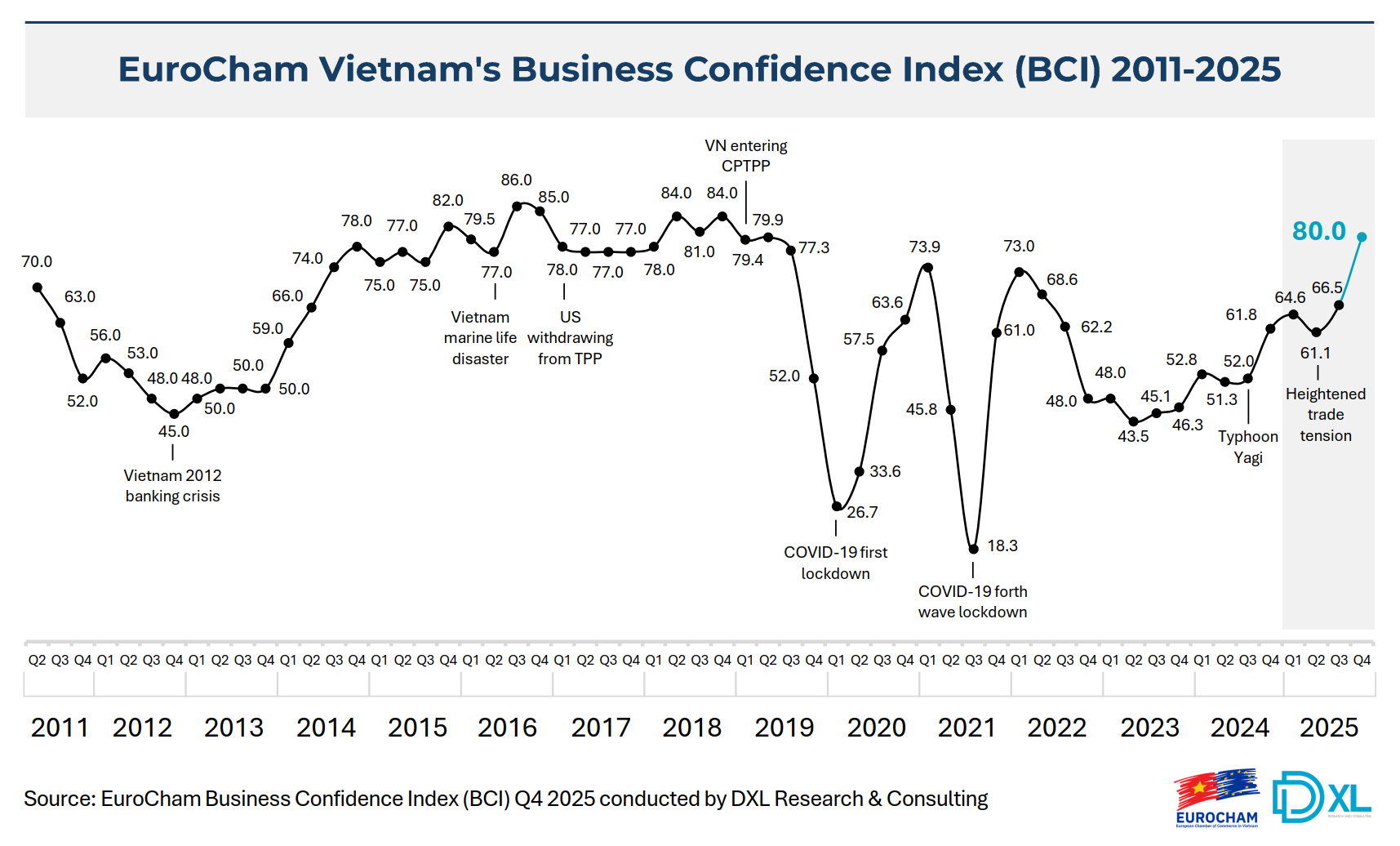 Chủ tịch EuroCham: "Trong 5 đến 7 năm tới, nếu đi đúng nước cờ, Việt Nam sẽ bước vào kỷ nguyên vàng rực rỡ của tăng trưởng và chuyển đổi" - Ảnh 2