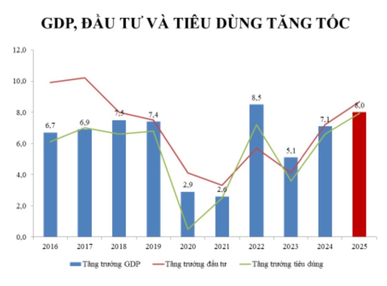 Chuyên gia: Dự báo lạm phát 2026 quanh 3,5%, nhưng cần thận trọng trước áp lực - Ảnh 1