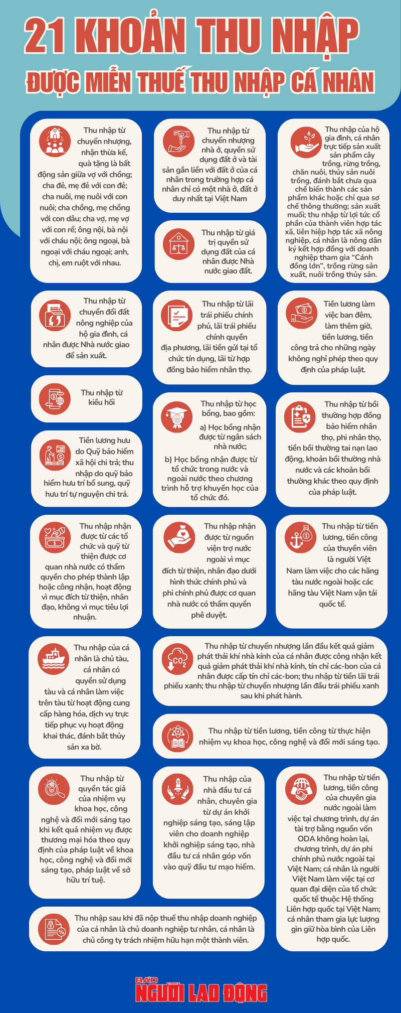 Infographic: 21 khoản thu nhập sẽ được miễn thuế thu nhập cá nhân, người dân cần nắm rõ - Ảnh 1
