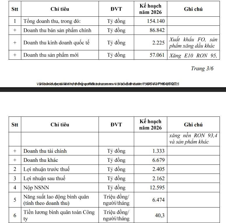 Những doanh nghiệp đầu tiên hé lộ kế hoạch kinh doanh năm 2026 - Ảnh 1