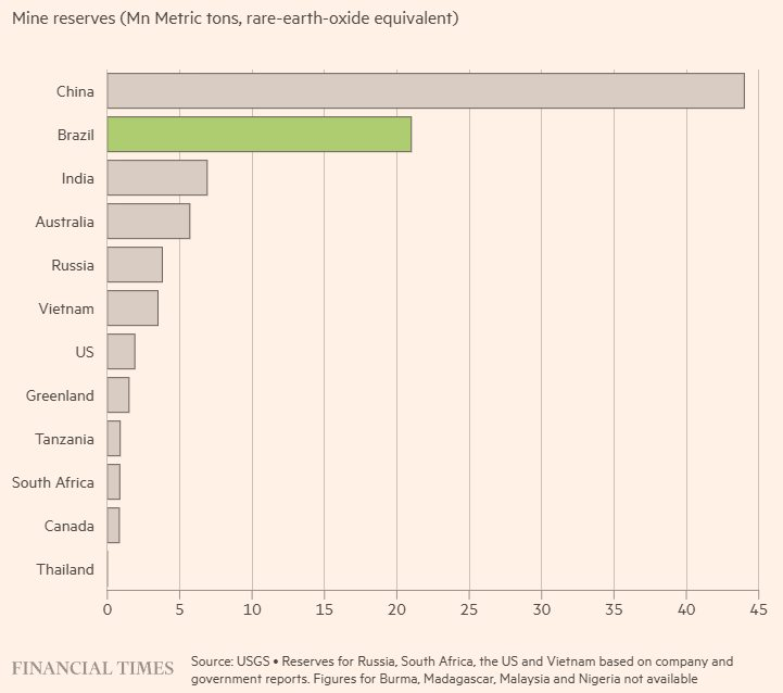 Trung Quốc hạn chế xuất khẩu, Mỹ tìm ra 'cứu tinh' đất hiếm mới: Trữ lượng đứng thứ 2 thế giới, chuyên gia dự báo có thể trở thành ‘siêu cường’ - Ảnh 2