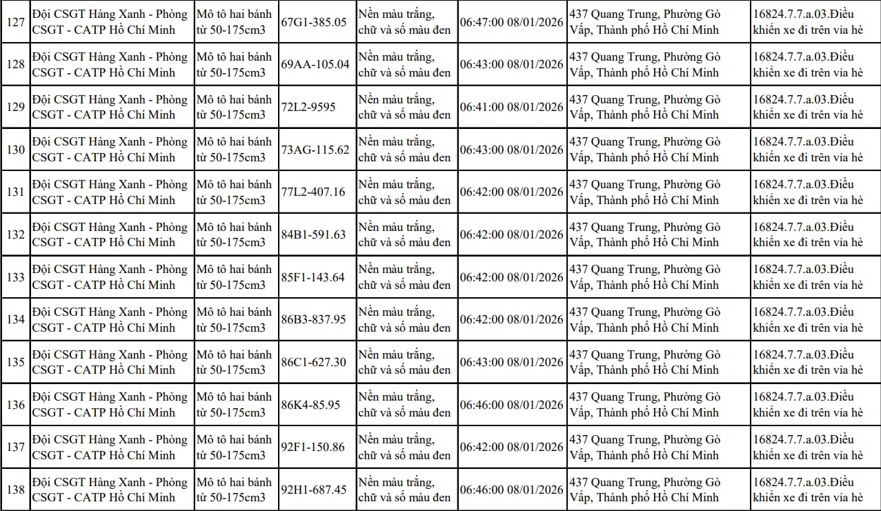 Tất cả chủ xe máy trong danh sách sau nhanh chóng nộp phạt nguội theo Nghị định 168 - Ảnh 10