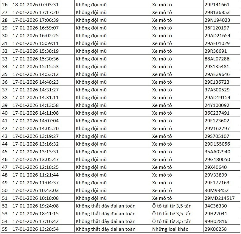 Danh sách xe bị phạt nguội qua camera AI tại Hà Nội tuần qua - Ảnh 11