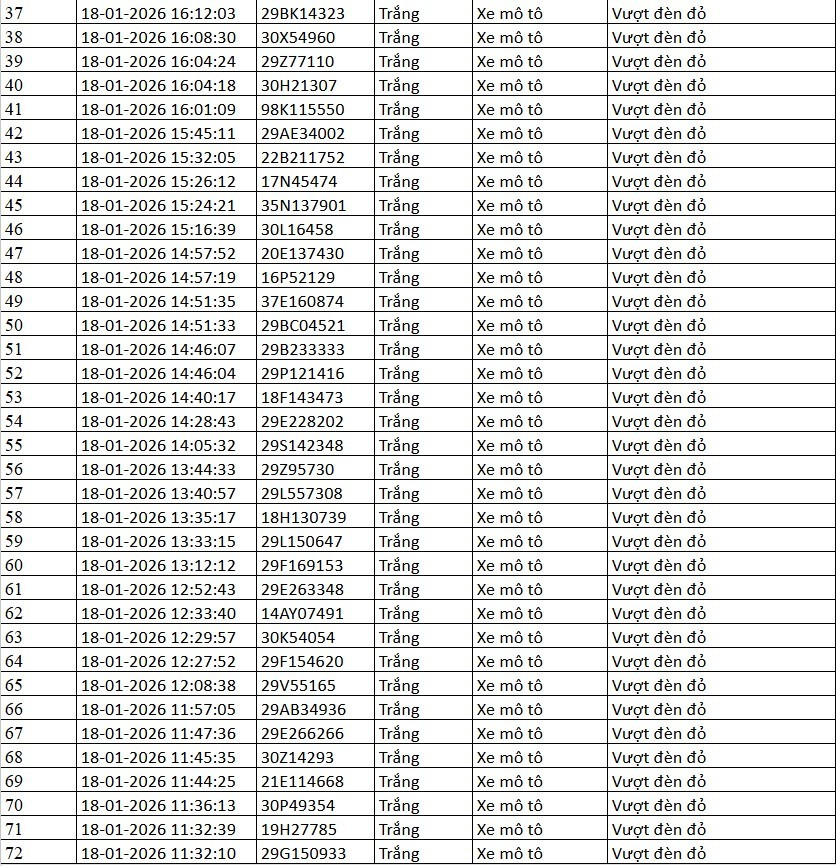 Danh sách xe bị phạt nguội qua camera AI tại Hà Nội tuần qua - Ảnh 13