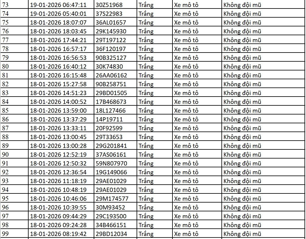 Danh sách xe bị phạt nguội qua camera AI tại Hà Nội tuần qua - Ảnh 14