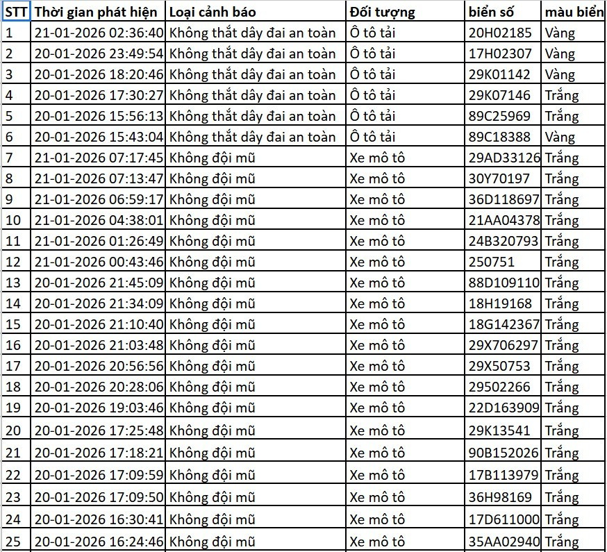 Danh sách xe bị phạt nguội qua camera AI tại Hà Nội tuần qua - Ảnh 15
