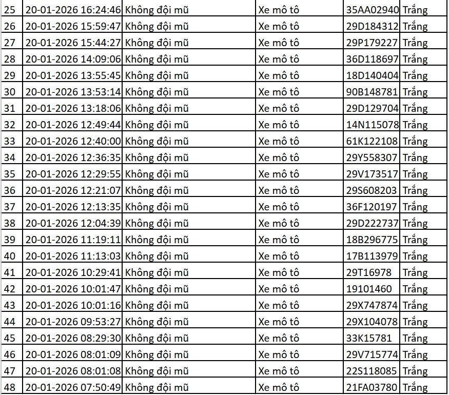 Danh sách xe bị phạt nguội qua camera AI tại Hà Nội tuần qua - Ảnh 16