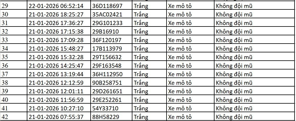 Danh sách xe bị phạt nguội qua camera AI tại Hà Nội tuần qua - Ảnh 18