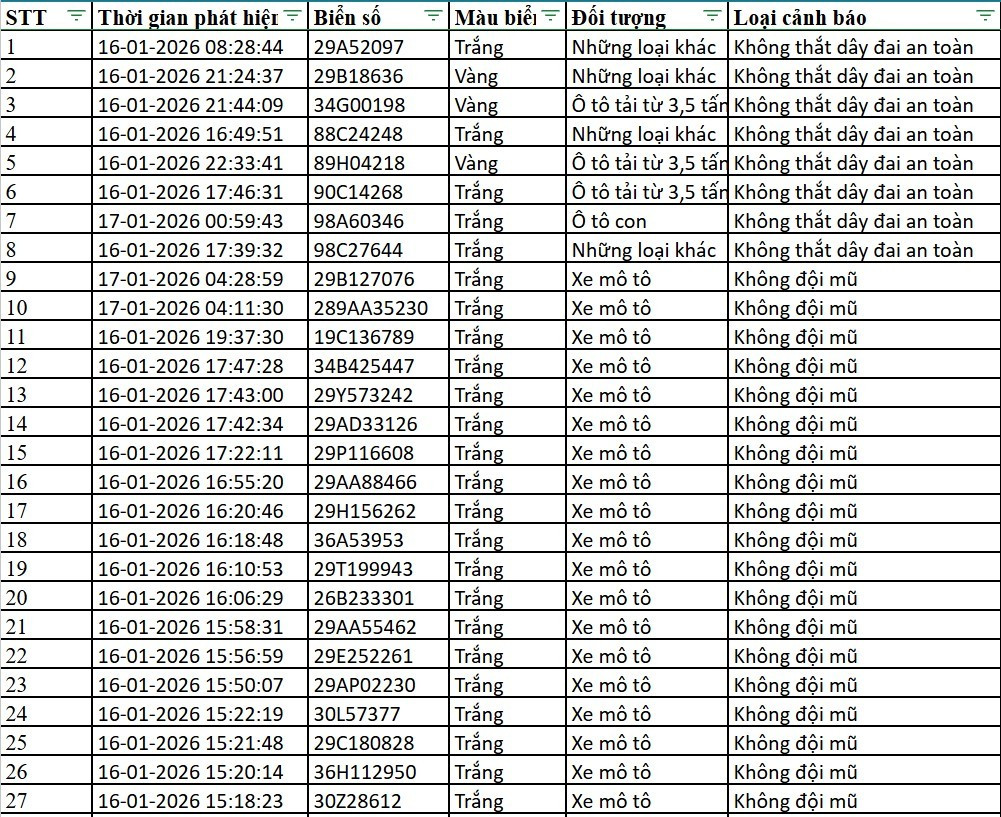 Danh sách xe bị phạt nguội qua camera AI tại Hà Nội tuần qua - Ảnh 4