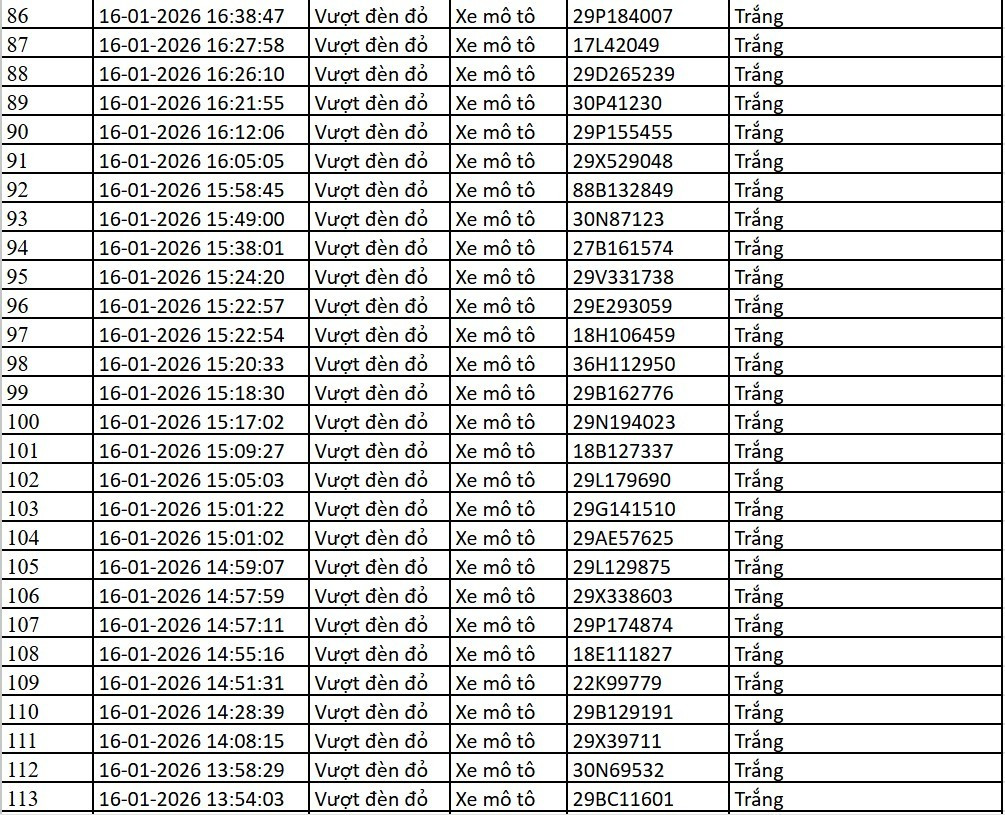 Danh sách xe bị phạt nguội qua camera AI tại Hà Nội tuần qua - Ảnh 7