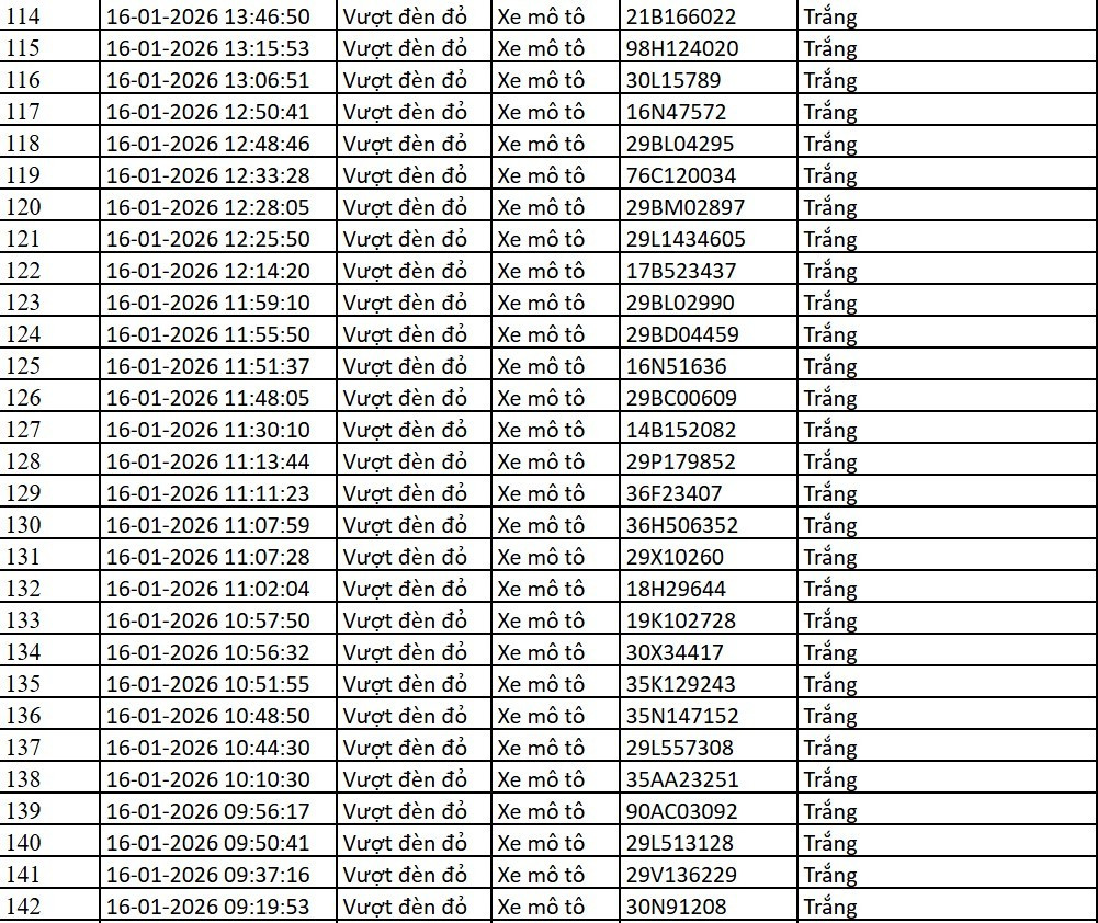 Danh sách xe bị phạt nguội qua camera AI tại Hà Nội tuần qua - Ảnh 8