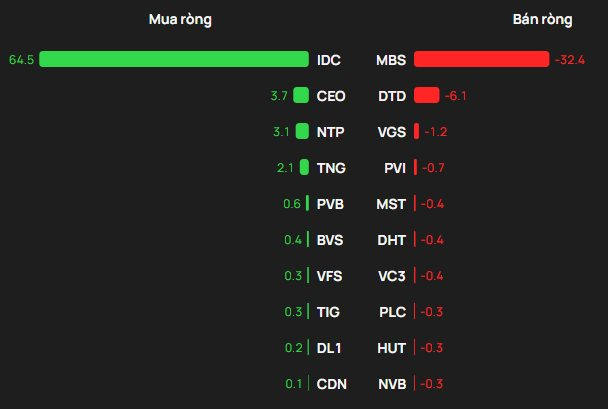 Phiên 20/1: Khối ngoại thẳng tay bán ròng hơn 1.700 tỷ đồng, cổ phiếu nào bị "xả" mạnh nhất? - Ảnh 2
