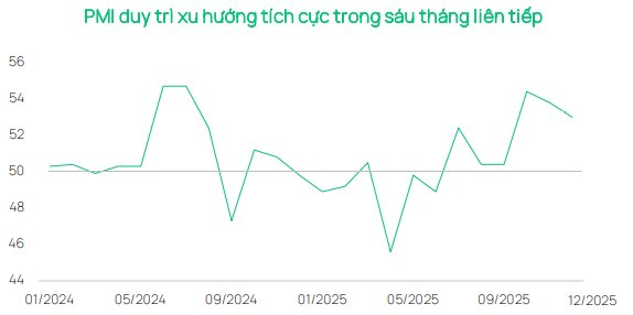 Dragon Capital chỉ ra ba biến số nhà đầu tư chứng khoán cần theo dõi trong 3–6 tháng tới - Ảnh 2