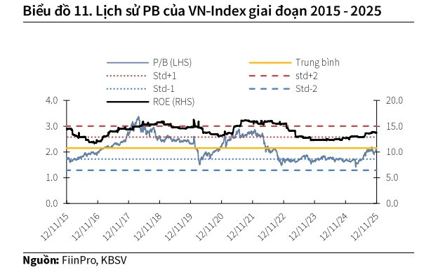 Dòng tiền vào thị trường dự báo bùng nổ, cổ phiếu chứng khoán nào hưởng lợi lớn? - Ảnh 2