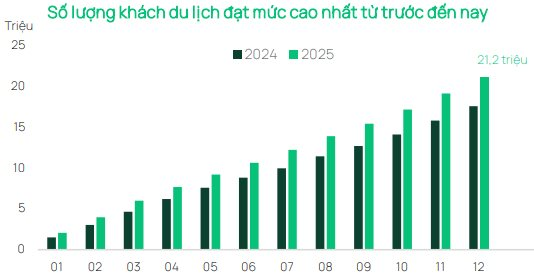 Dragon Capital chỉ ra ba biến số nhà đầu tư chứng khoán cần theo dõi trong 3–6 tháng tới - Ảnh 1