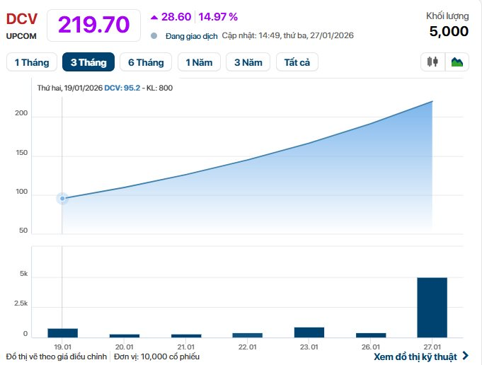 Cổ phiếu một cá mập từ khi lên sàn chỉ biết mỗi "màu tím", Tổng Giám đốc nói gì? - Ảnh 1