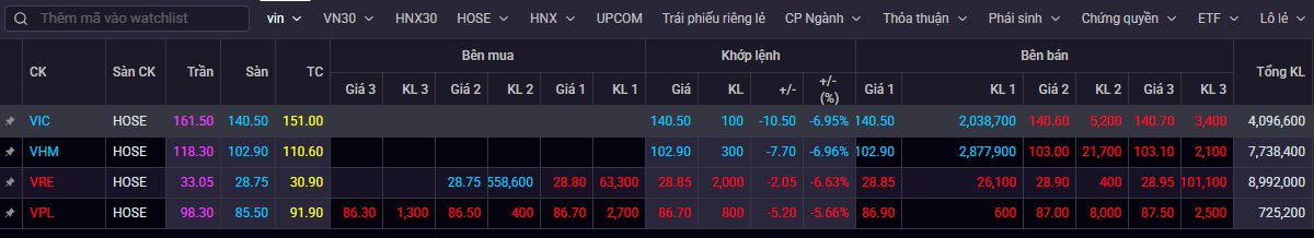 Chuyện gì đang xảy ra với nhóm Vingroup? - Ảnh 1