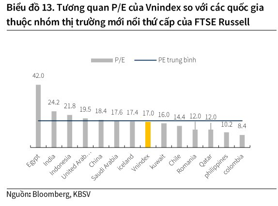 Dòng tiền vào thị trường dự báo bùng nổ, cổ phiếu chứng khoán nào hưởng lợi lớn? - Ảnh 1
