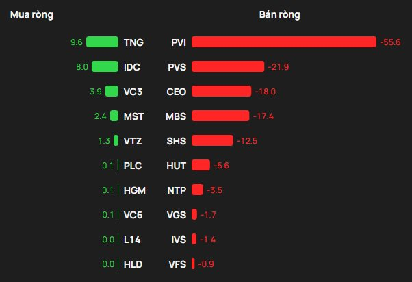 Khối ngoại thẳng tay bán ròng hơn 1.200 tỷ đồng trong phiên cuối tuần, cổ phiếu nào bị "xả" mạnh nhất? - Ảnh 2