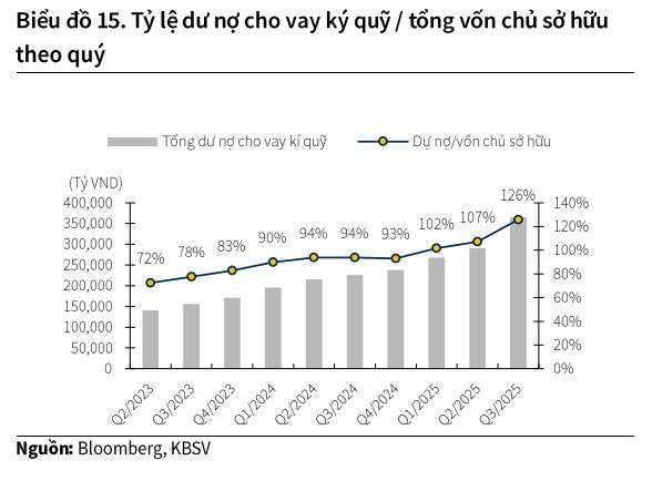 Dòng tiền vào thị trường dự báo bùng nổ, cổ phiếu chứng khoán nào hưởng lợi lớn? - Ảnh 3