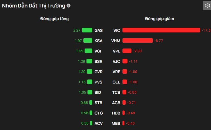 Chuyện gì đang xảy ra với nhóm Vingroup? - Ảnh 2
