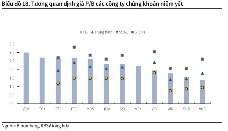 Dòng tiền vào thị trường dự báo bùng nổ, cổ phiếu chứng khoán nào hưởng lợi lớn? - Ảnh 4