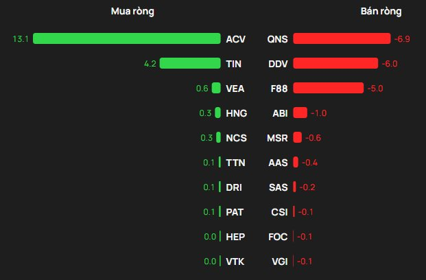 Ba cổ phiếu bị khối ngoại "xả" 1.000 tỷ đồng trong phiên 22/1 - Ảnh 3