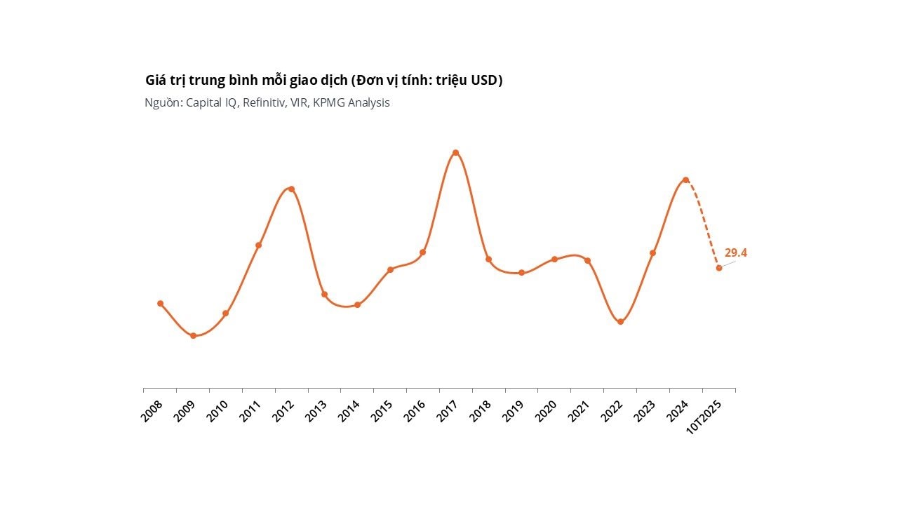 Toàn cảnh thị trường BĐS Việt Nam 2025: Bản lề mở ra một chu kỳ mới - Ảnh 3