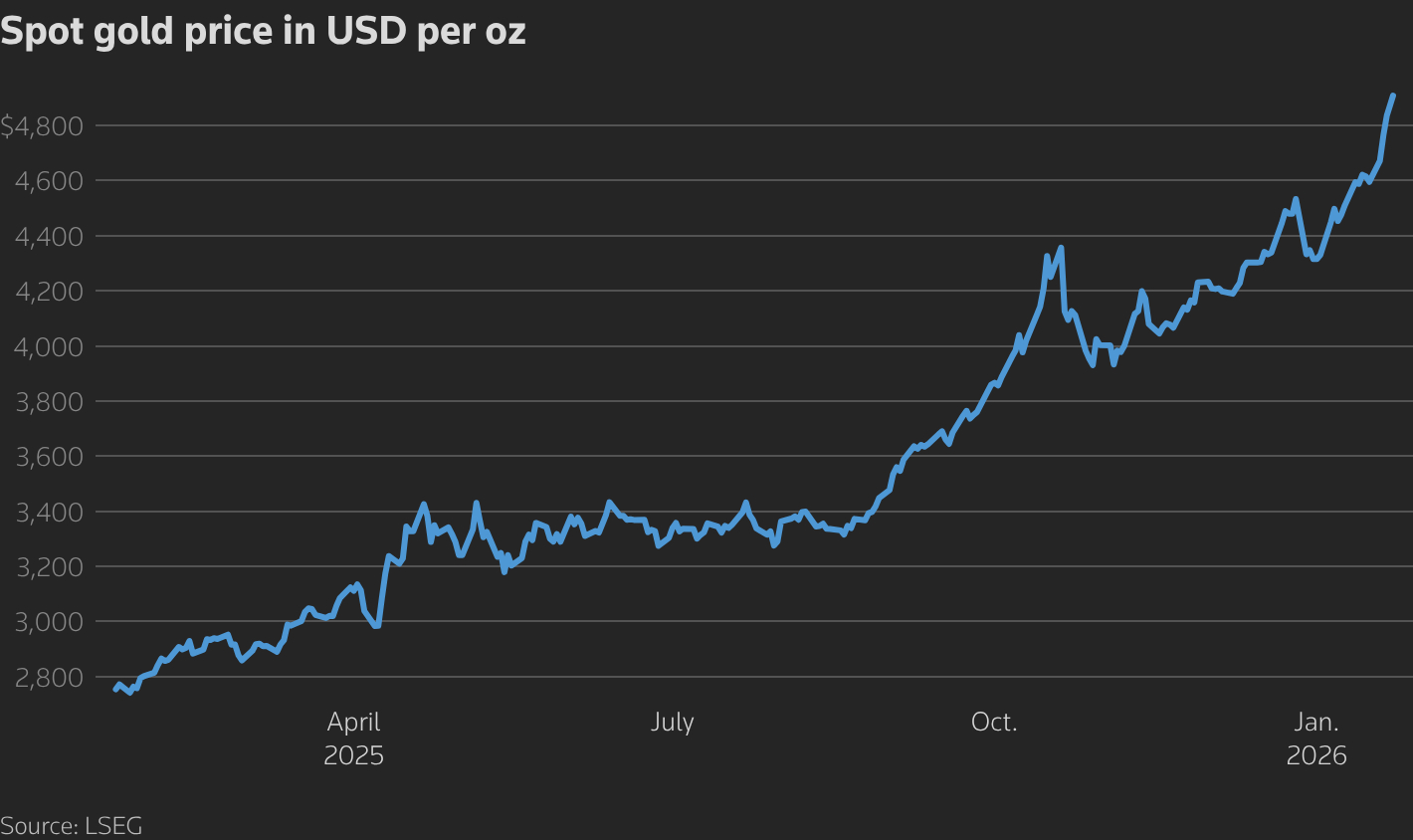 Giá vàng, bạc đua nhau lập kỷ lục - Ảnh 1