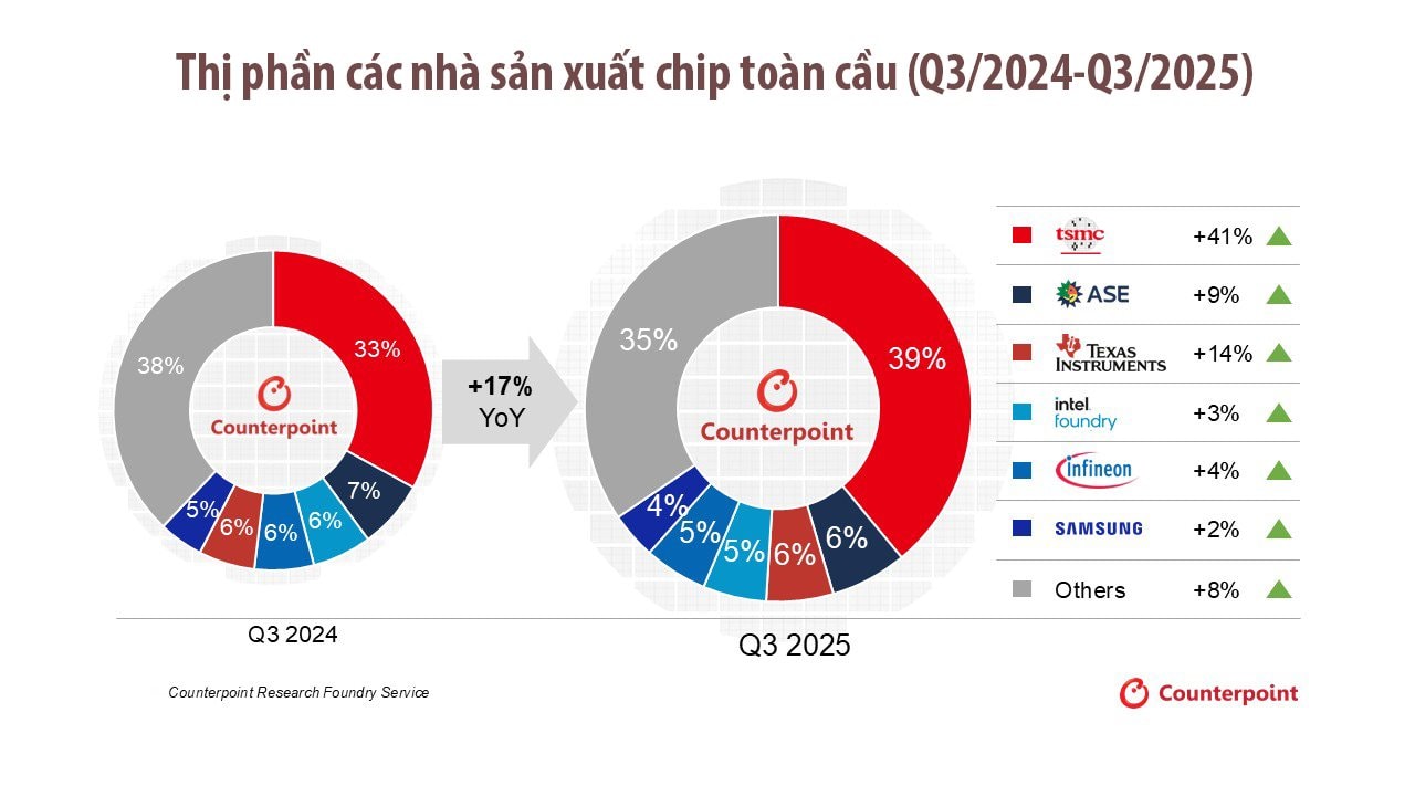Chiều theo ý Mỹ, Đài Loan (Trung Quốc) tự tay đem cho “lá chắn” then chốt? - Ảnh 3