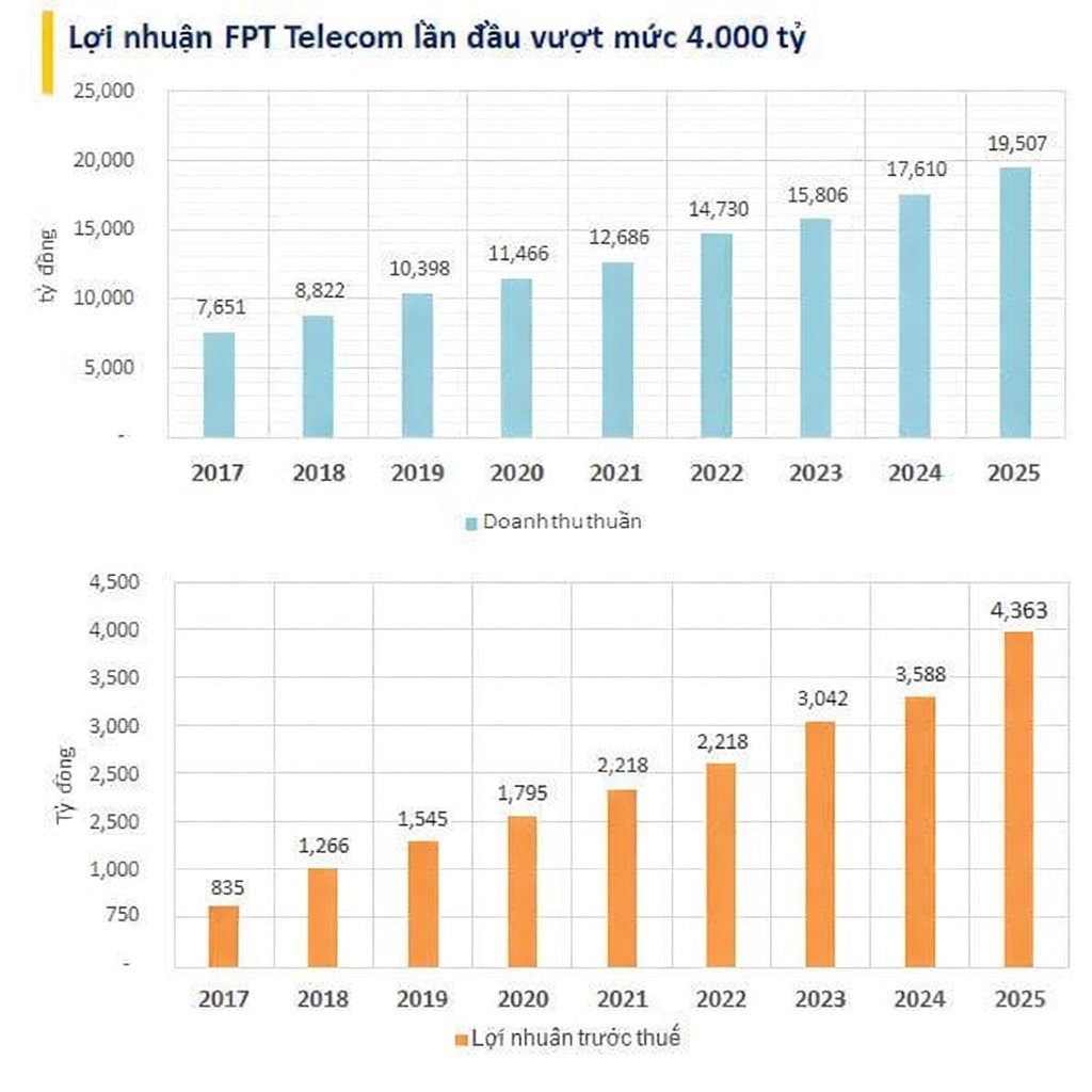 Doanh nghiệp của Bộ Công an lần đầu báo lãi hơn 4.000 tỷ đồng - Ảnh 1