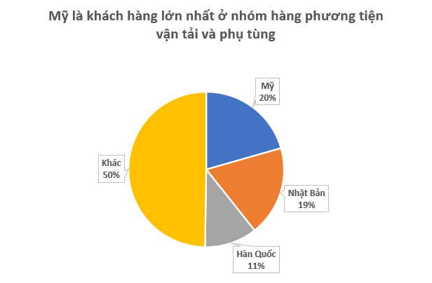 Một 'mỏ vàng' của Việt Nam vừa thu về hơn 17 tỷ USD: Các cường quốc đua nhau săn đón, Mỹ đóng góp hơn 3,6 tỷ USD - Ảnh 2