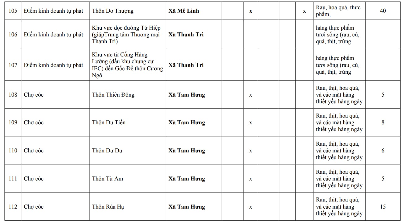 Người dân Hà Nội chú ý: Chi tiết 216 'chợ cóc', điểm kinh doanh tự phát hoàn thành giải tỏa ngay trong năm nay - Ảnh 19