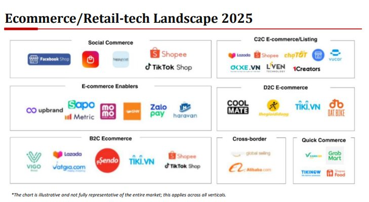 TikTok Shop mở rộng thị phần lên 41%, 'đe dọa' Shopee, Tiki hụt hơi giảm 80% doanh thu sau khi "đốt" 670 triệu USD - Ảnh 1