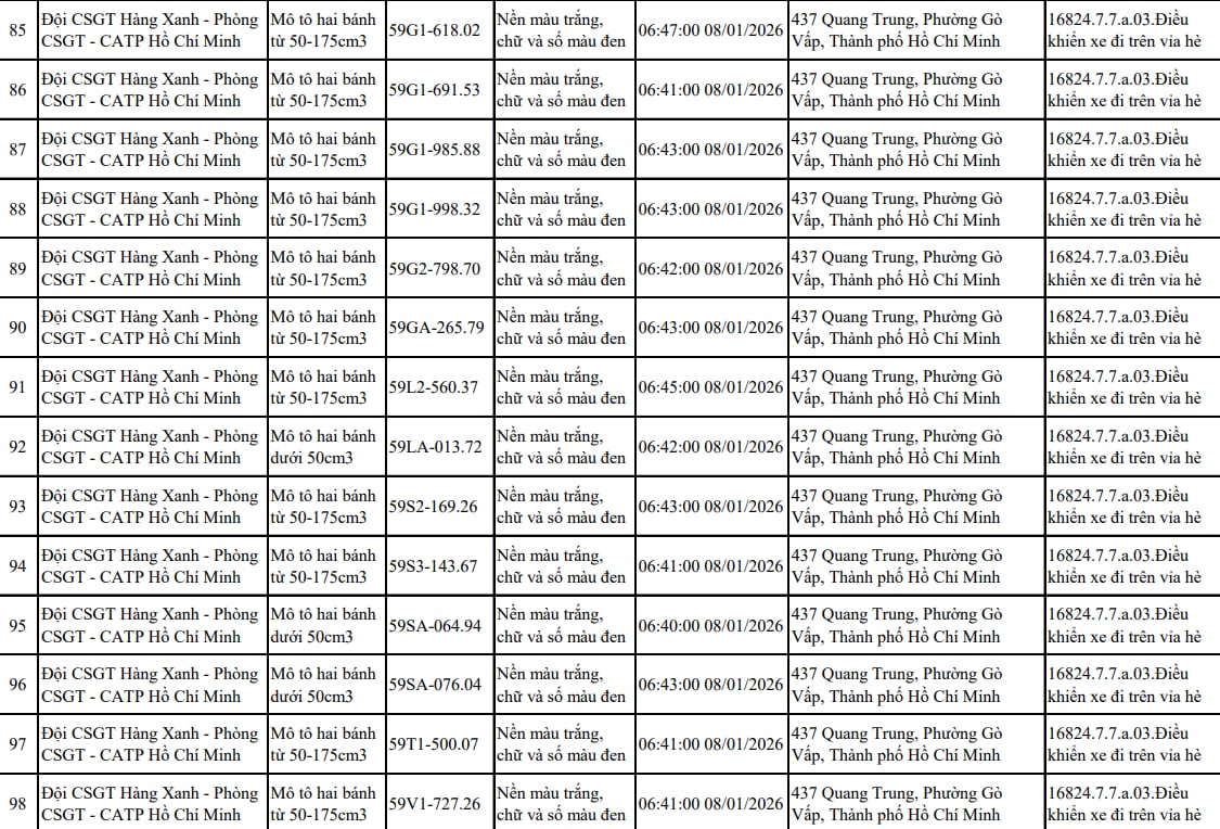 Tất cả chủ xe máy trong danh sách sau nhanh chóng nộp phạt nguội theo Nghị định 168 - Ảnh 7