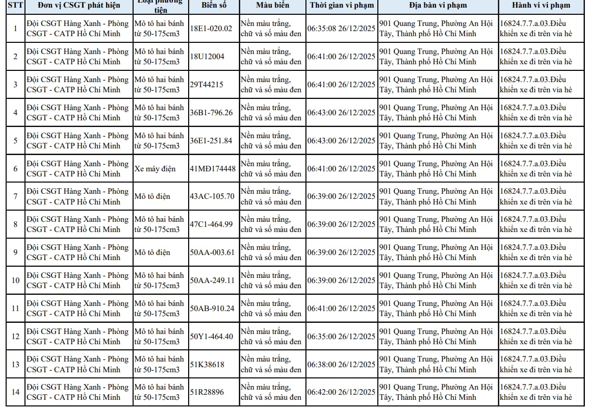 Tất cả chủ xe máy trong danh sách sau nhanh chóng nộp phạt nguội theo Nghị định 168 - Ảnh 1