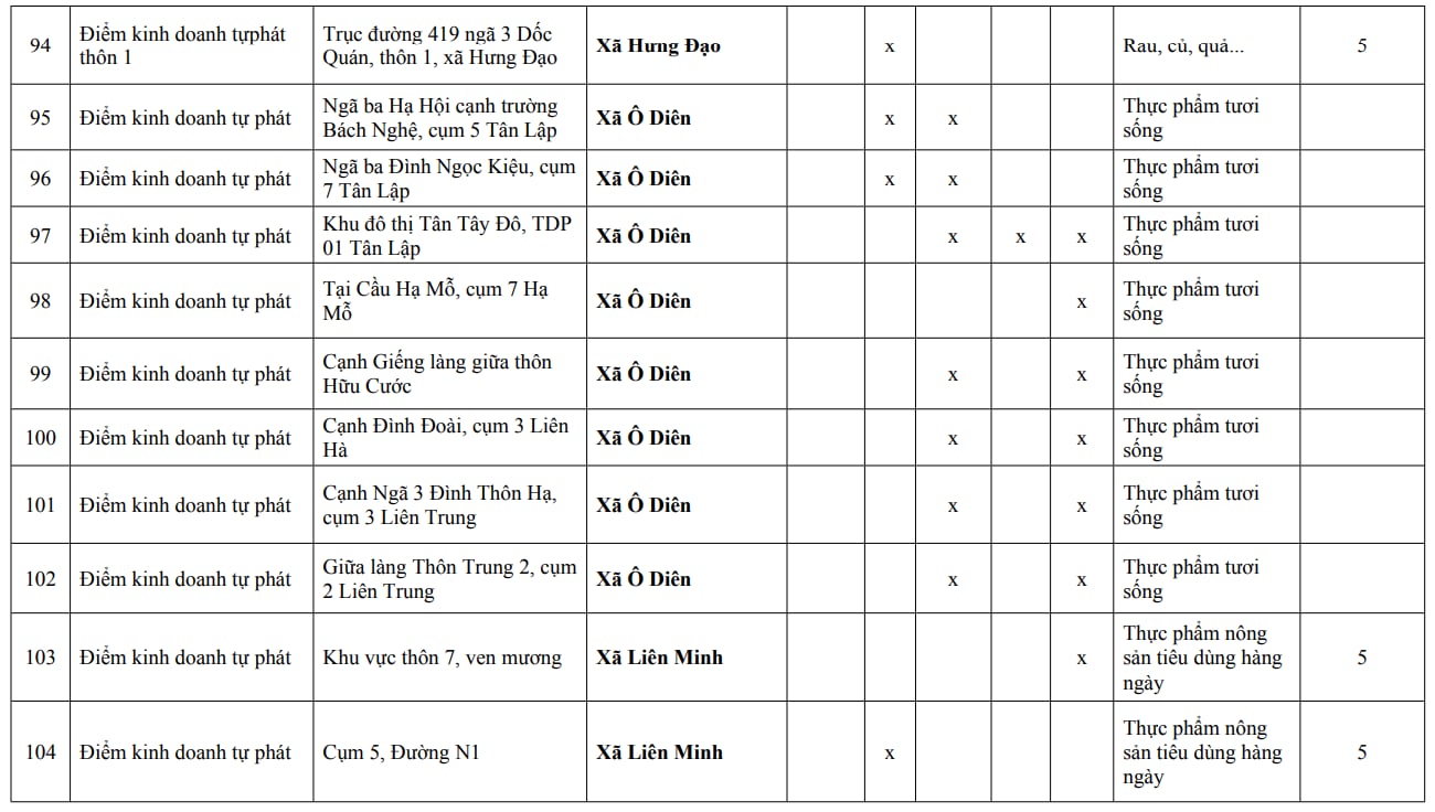 Người dân Hà Nội chú ý: Chi tiết 216 'chợ cóc', điểm kinh doanh tự phát hoàn thành giải tỏa ngay trong năm nay - Ảnh 18
