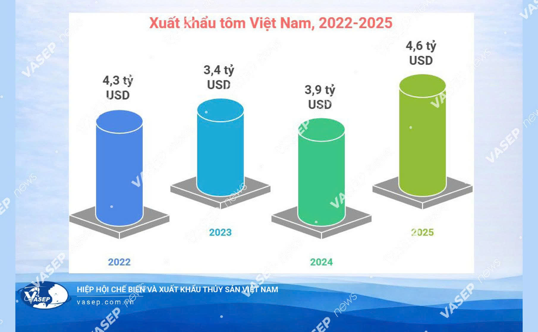 Lập kỷ lục chưa từng có, mặt hàng Việt Nam khiến Trung Quốc thích mê, ồ ạt thu mua - Ảnh 1