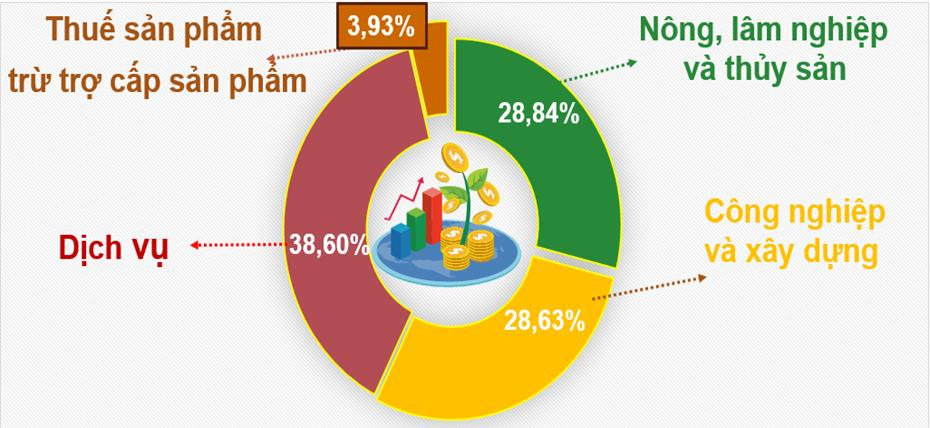 Một tỉnh bất ngờ nhảy vọt 12 bậc trên bảng xếp hạng FDI, lọt top 9 nơi thu hút vốn cao nhất Việt Nam 2025 - Ảnh 1