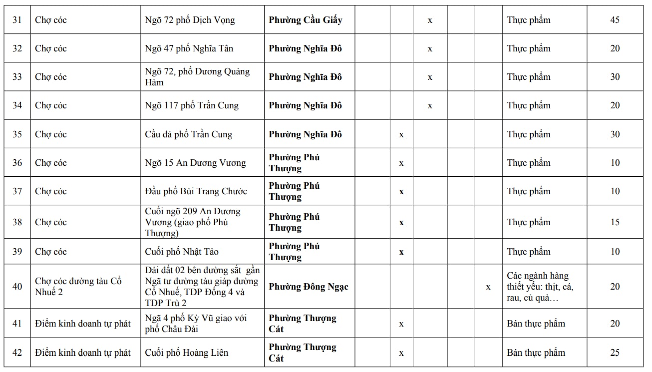 Người dân Hà Nội chú ý: Chi tiết 216 'chợ cóc', điểm kinh doanh tự phát hoàn thành giải tỏa ngay trong năm nay - Ảnh 12