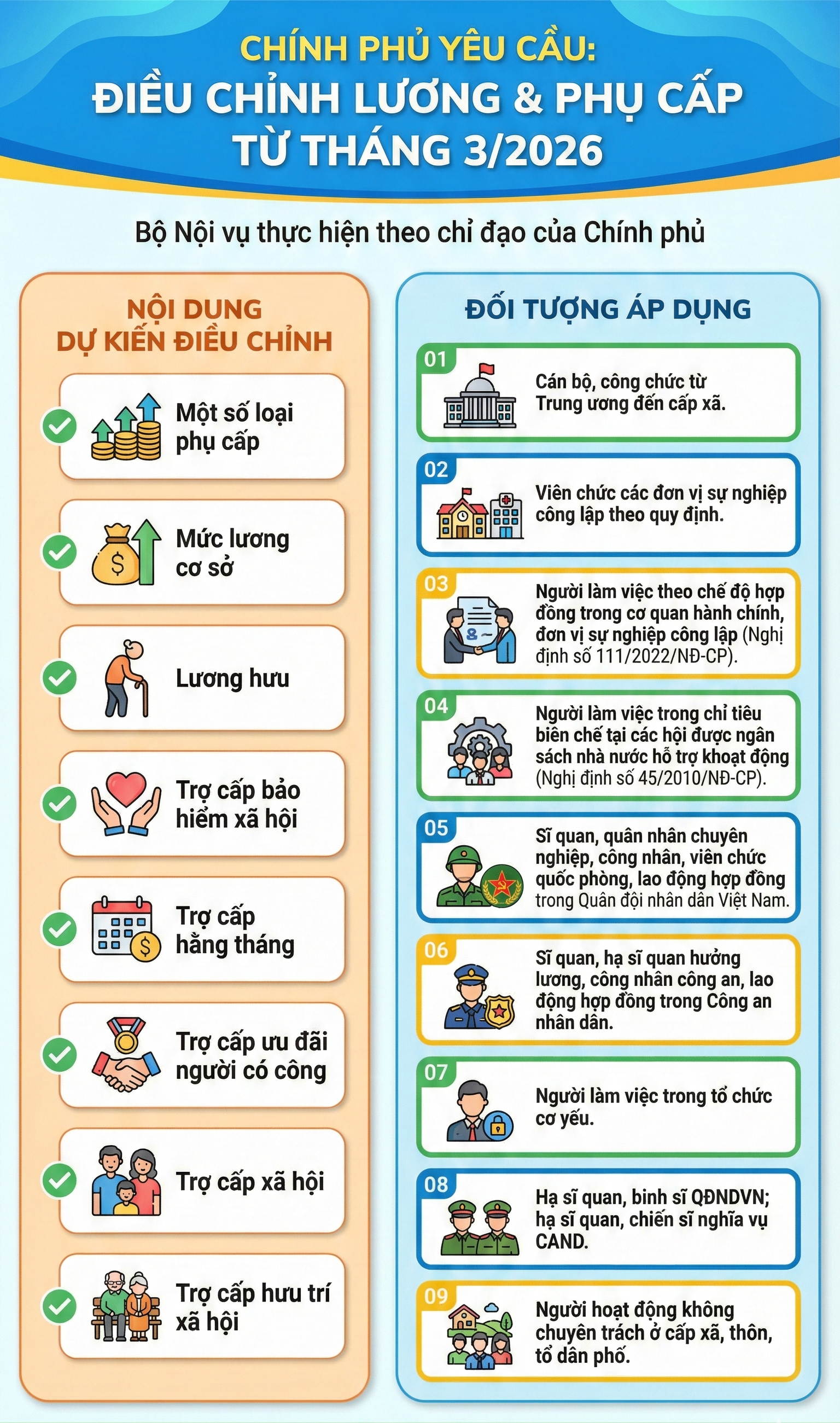 Tăng lương hưu, lương cơ sở từ tháng 3, những ai được hưởng? - Ảnh 1
