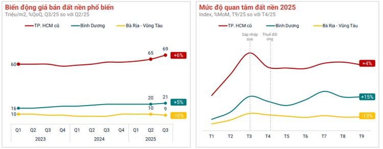 "Đủ đỉnh" đất từ cơn sốt 2021-2022, nhà đầu tư vẫn chưa về bờ than: "Giá như không bỏ 3 tỷ đồng mua mảnh đất 2.800m2 thì đã có vốn đầu tư vàng, bạc" - Ảnh 4