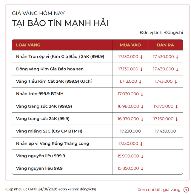 Bảo Tín Mạnh Hải phát thông báo khẩn, người mua vàng đặc biệt chú ý - Ảnh 1