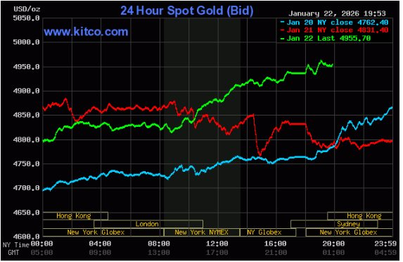 Giá vàng nhẫn, vàng miếng trưa 23/1 vượt mốc 173 triệu đồng/lượng - Ảnh 1