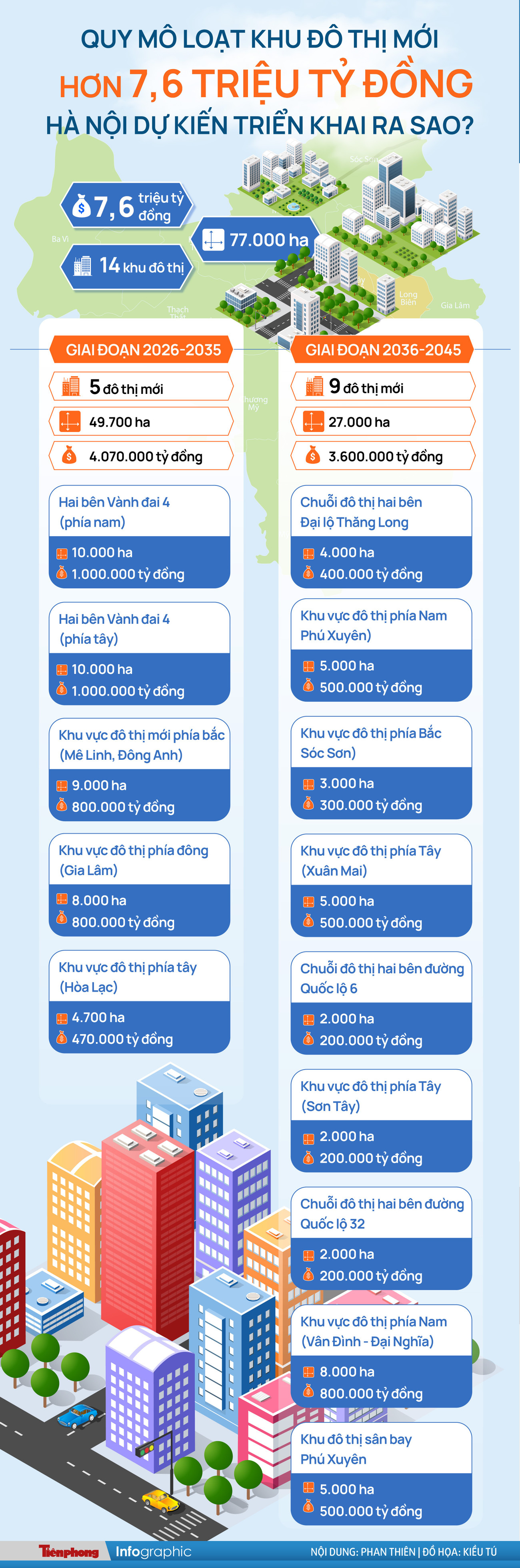 Quy mô loạt khu đô thị mới hơn 7,6 triệu tỷ đồng Hà Nội dự kiến triển khai ra sao? - Ảnh 1
