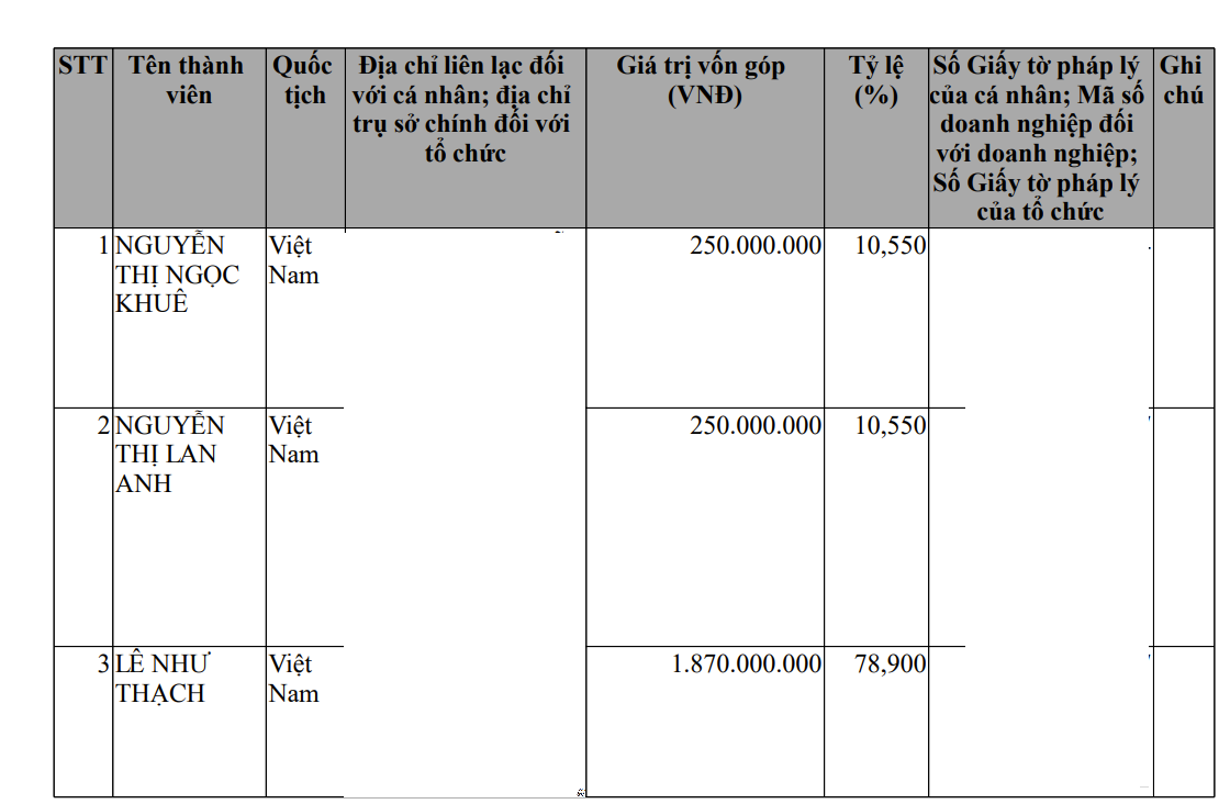 'Hệ sinh thái' Bcons Group của doanh nhân Lê Như Thạch tiềm lực cỡ nào? - Ảnh 1