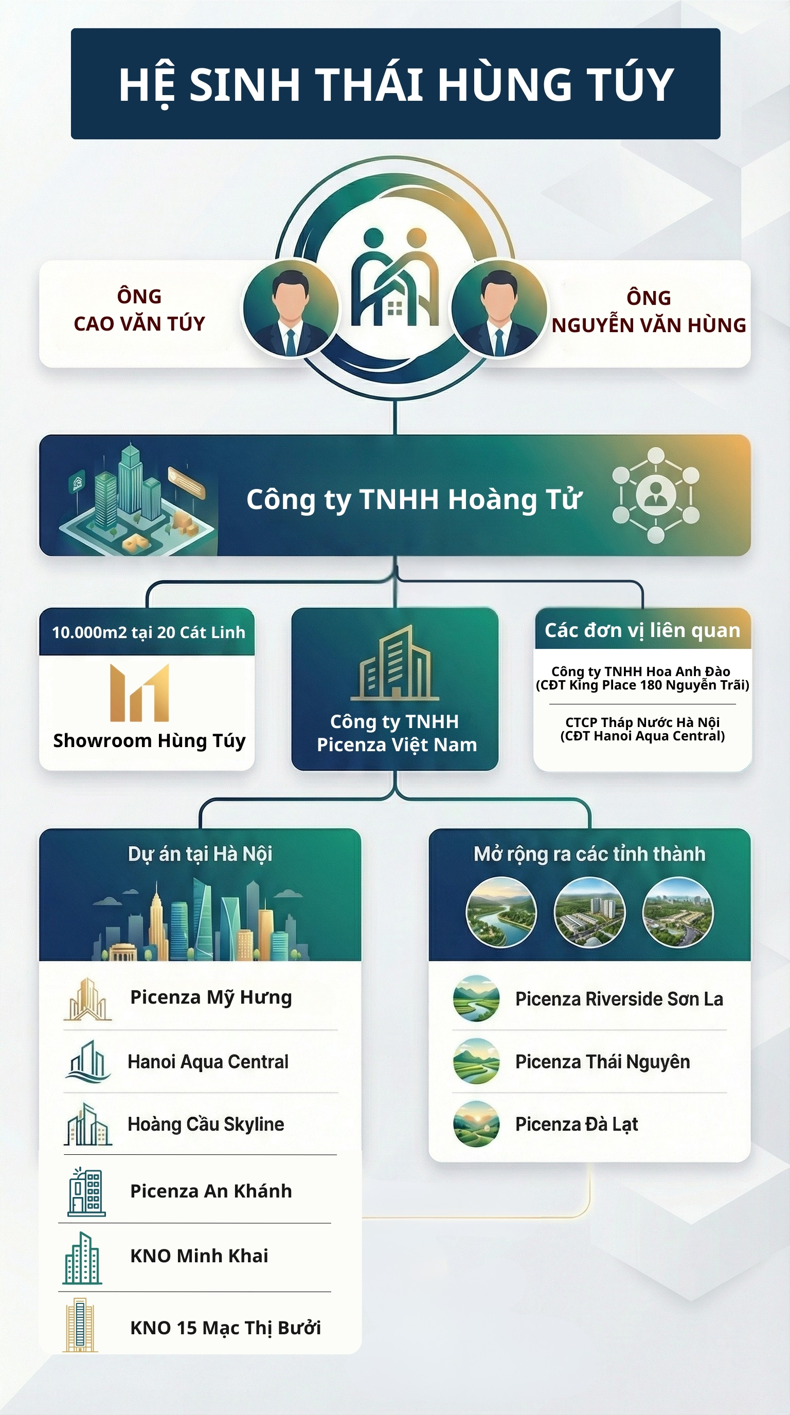 Ít ai biết "ông trùm" nội thất Hùng Túy còn là "tay chơi" bất động sản với loạt dự án trải dài từ Hà Nội đến Đà Lạt - Ảnh 3