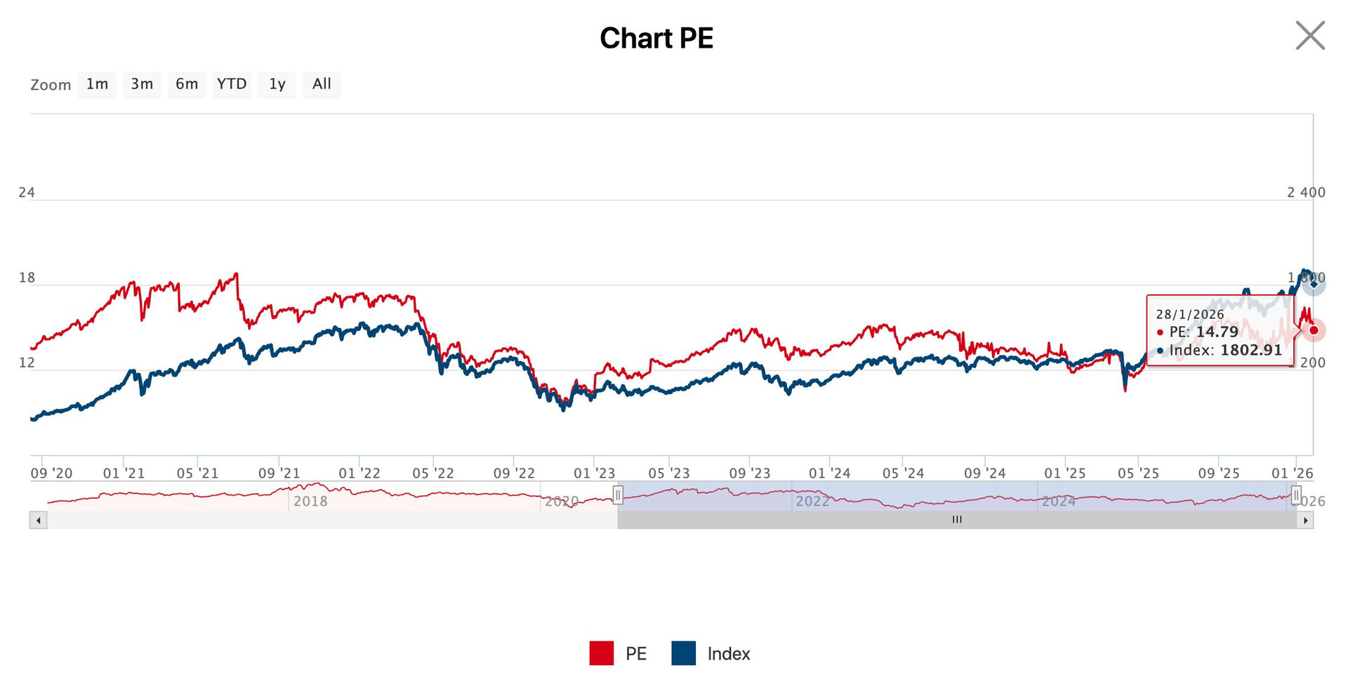 Chuyên gia chứng khoán: Dòng tiền vẫn luân chuyển tích cực, không thiếu cơ hội tìm kiếm lợi nhuận cho nhà đầu tư - Ảnh 1